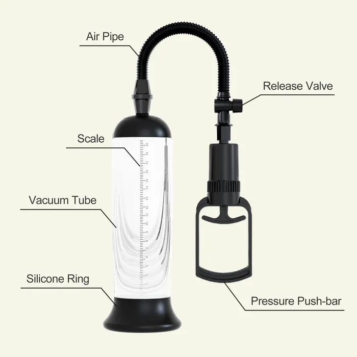 KERERO Gabriel Penis Pump Set Male Sex Toys